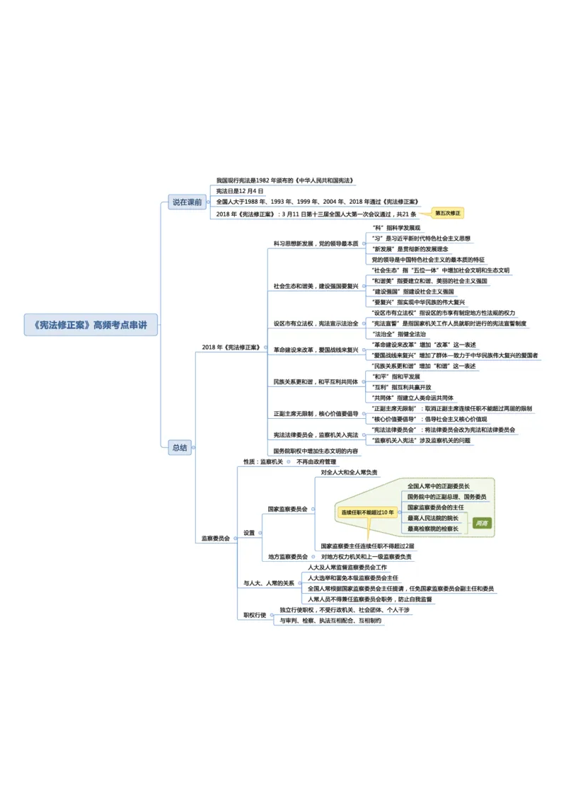 常识专项课思维导图_26吉林考备考资料包_04行测资料包（笔记图推导图等）_41常识专项思维导图