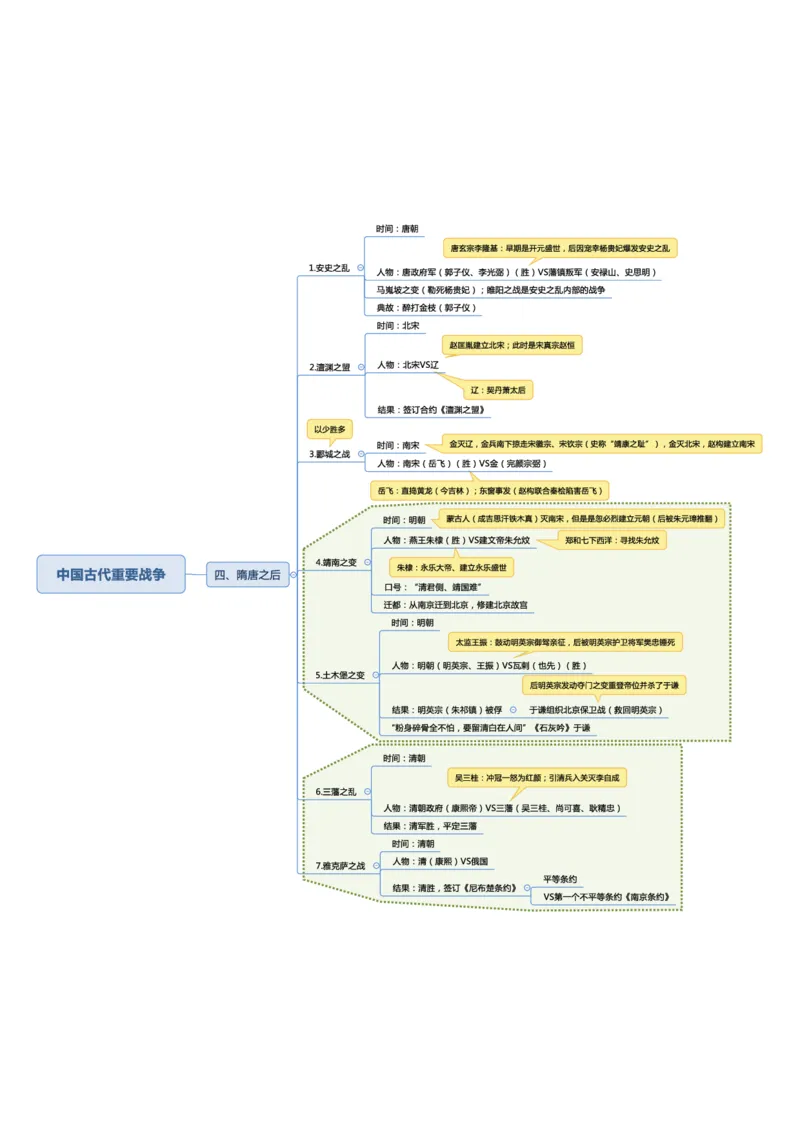 常识专项课思维导图_26吉林考备考资料包_04行测资料包（笔记图推导图等）_41常识专项思维导图