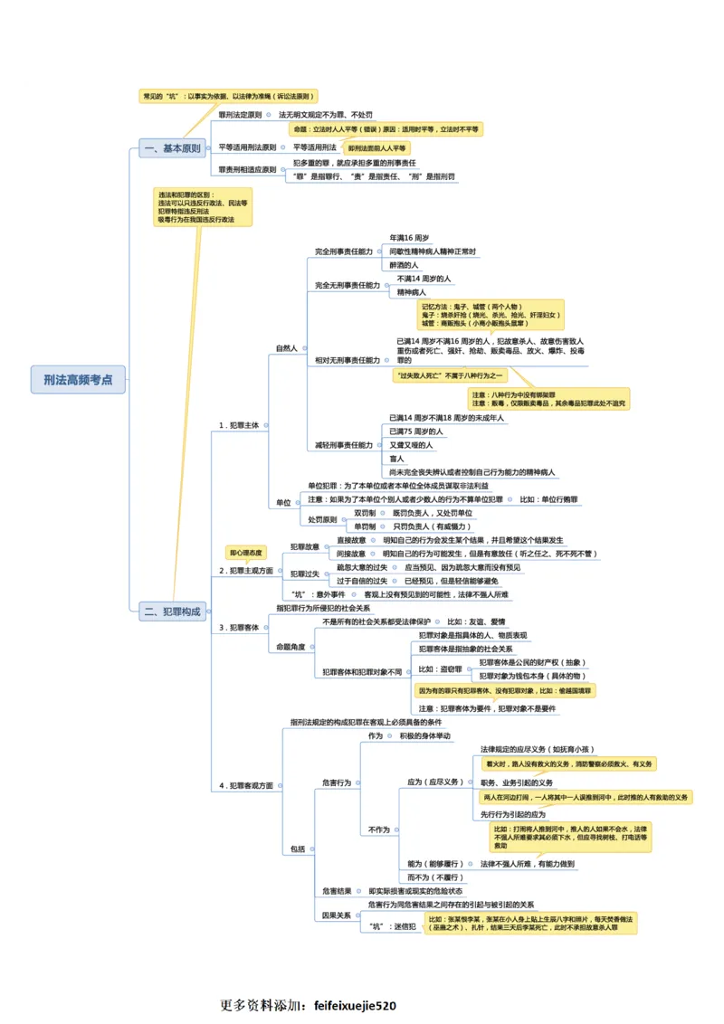 常识专项课思维导图_26吉林考备考资料包_04行测资料包（笔记图推导图等）_41常识专项思维导图