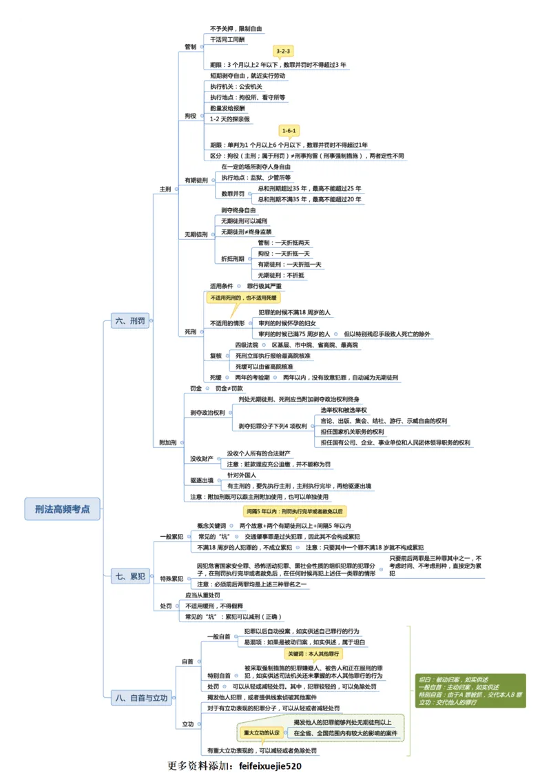 常识专项课思维导图_26吉林考备考资料包_04行测资料包（笔记图推导图等）_41常识专项思维导图