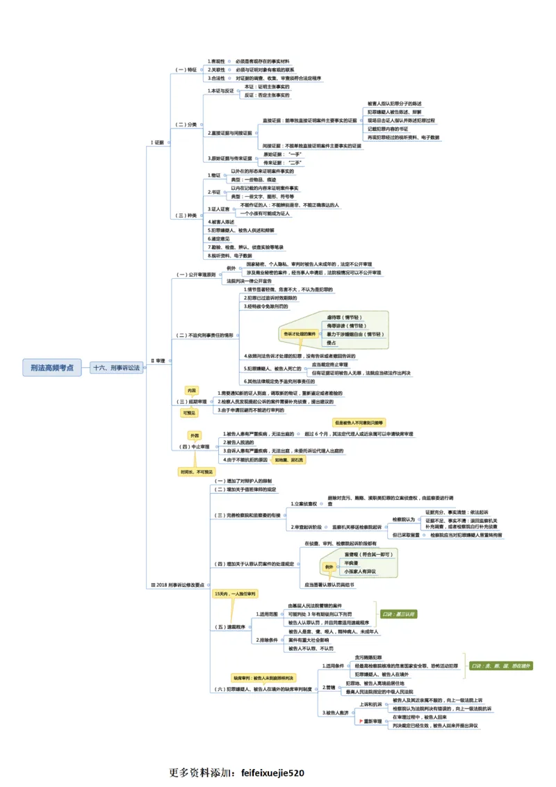 常识专项课思维导图_26吉林考备考资料包_04行测资料包（笔记图推导图等）_41常识专项思维导图