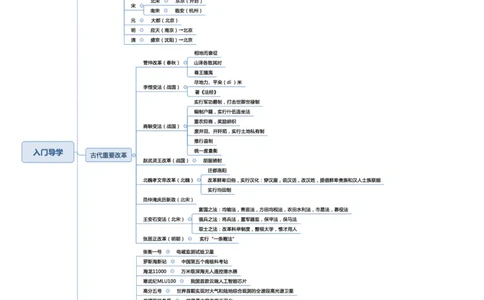 常识专项课思维导图_26吉林考备考资料包_04行测资料包（笔记图推导图等）_41常识专项思维导图