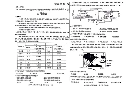 内蒙古包头市2023-2024学年高三上学期期末考试文科综合试题_2024届内蒙古包头市高三上学期期末教学质量检测_内蒙古包头市2024届高三上学期期末教学质量检测文综