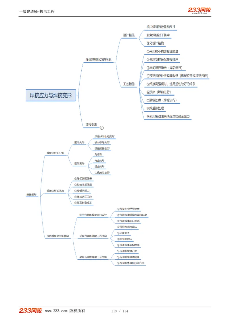 1-15_2026年一级建造师_2026年一建机电_2025年一建机电SVIP_02-基础精讲✿高端面授✿深度强化_18-机电《教材精讲班》王子初、王克233_王克_讲义