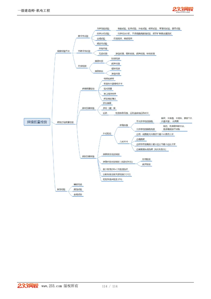 1-15_2026年一级建造师_2026年一建机电_2025年一建机电SVIP_02-基础精讲✿高端面授✿深度强化_18-机电《教材精讲班》王子初、王克233_王克_讲义
