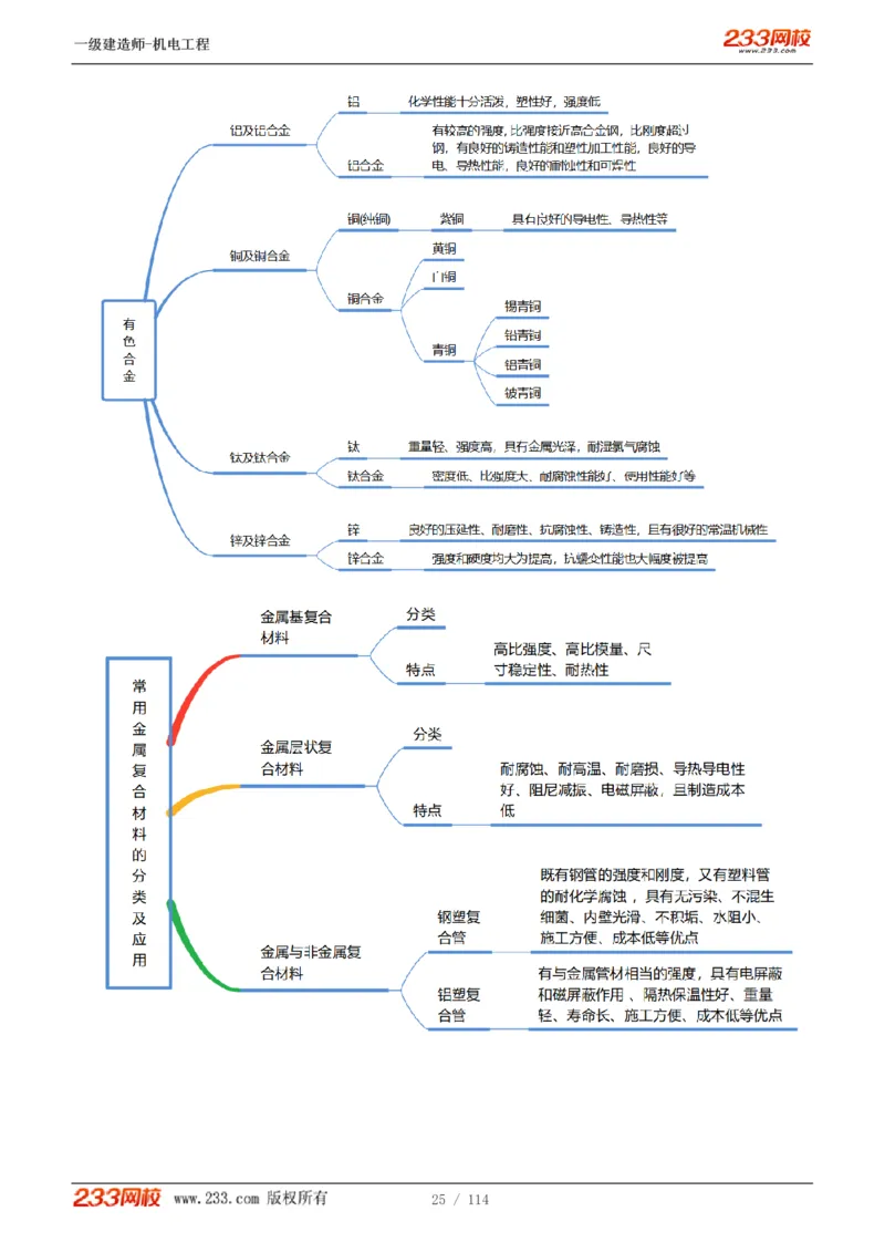 1-15_2026年一级建造师_2026年一建机电_2025年一建机电SVIP_02-基础精讲✿高端面授✿深度强化_18-机电《教材精讲班》王子初、王克233_王克_讲义