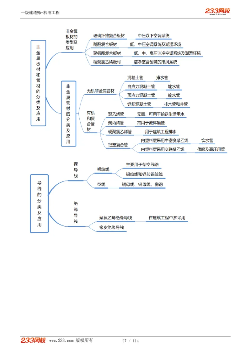 1-15_2026年一级建造师_2026年一建机电_2025年一建机电SVIP_02-基础精讲✿高端面授✿深度强化_18-机电《教材精讲班》王子初、王克233_王克_讲义