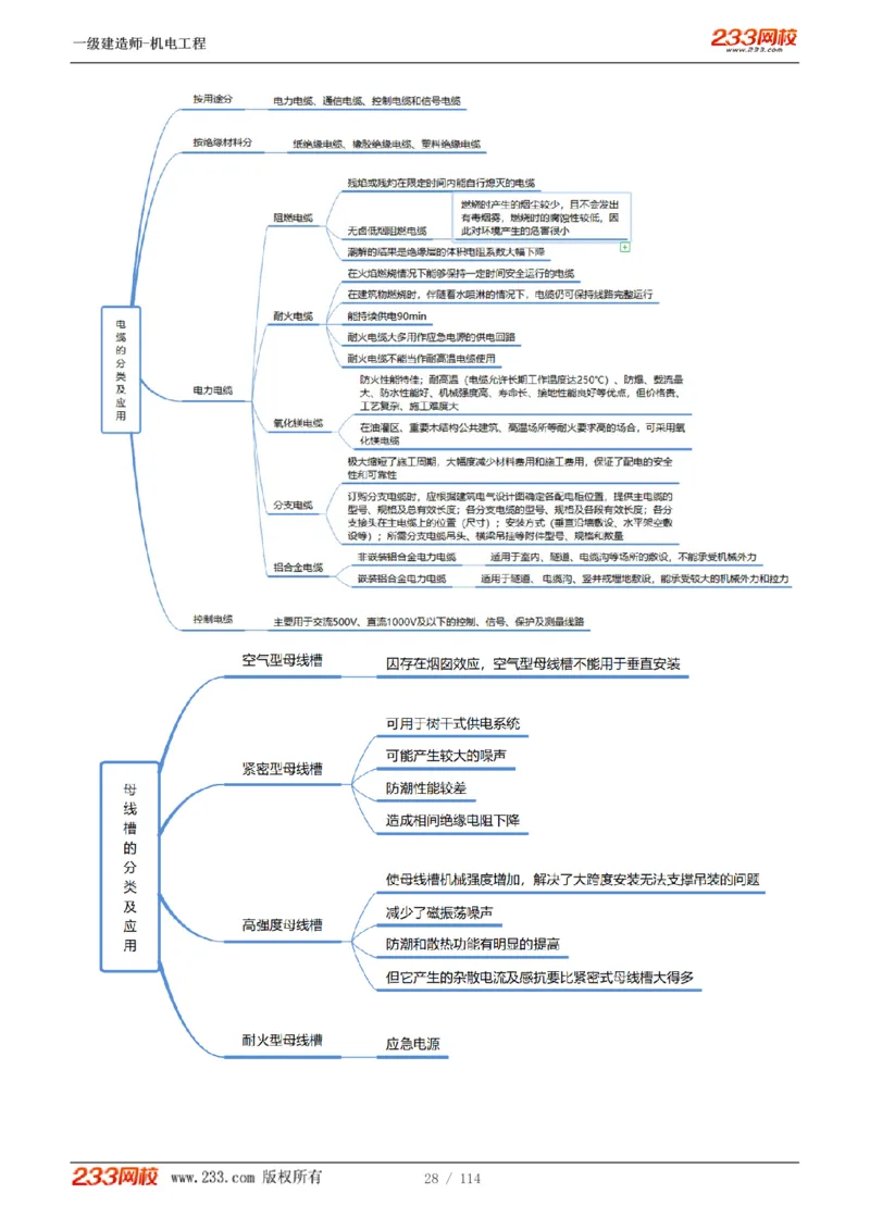 1-15_2026年一级建造师_2026年一建机电_2025年一建机电SVIP_02-基础精讲✿高端面授✿深度强化_18-机电《教材精讲班》王子初、王克233_王克_讲义