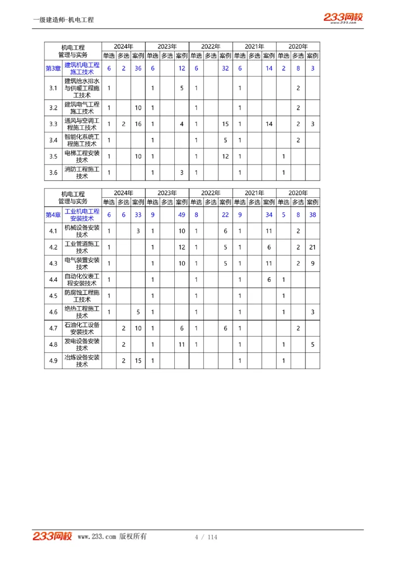 1-15_2026年一级建造师_2026年一建机电_2025年一建机电SVIP_02-基础精讲✿高端面授✿深度强化_18-机电《教材精讲班》王子初、王克233_王克_讲义