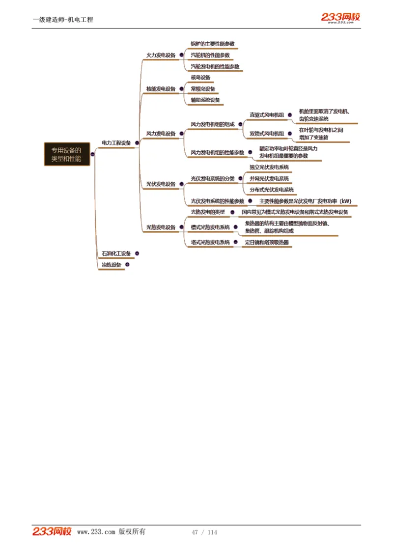 1-15_2026年一级建造师_2026年一建机电_2025年一建机电SVIP_02-基础精讲✿高端面授✿深度强化_18-机电《教材精讲班》王子初、王克233_王克_讲义