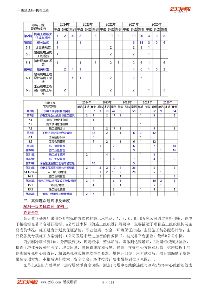 1-15_2026年一级建造师_2026年一建机电_2025年一建机电SVIP_02-基础精讲✿高端面授✿深度强化_18-机电《教材精讲班》王子初、王克233_王克_讲义