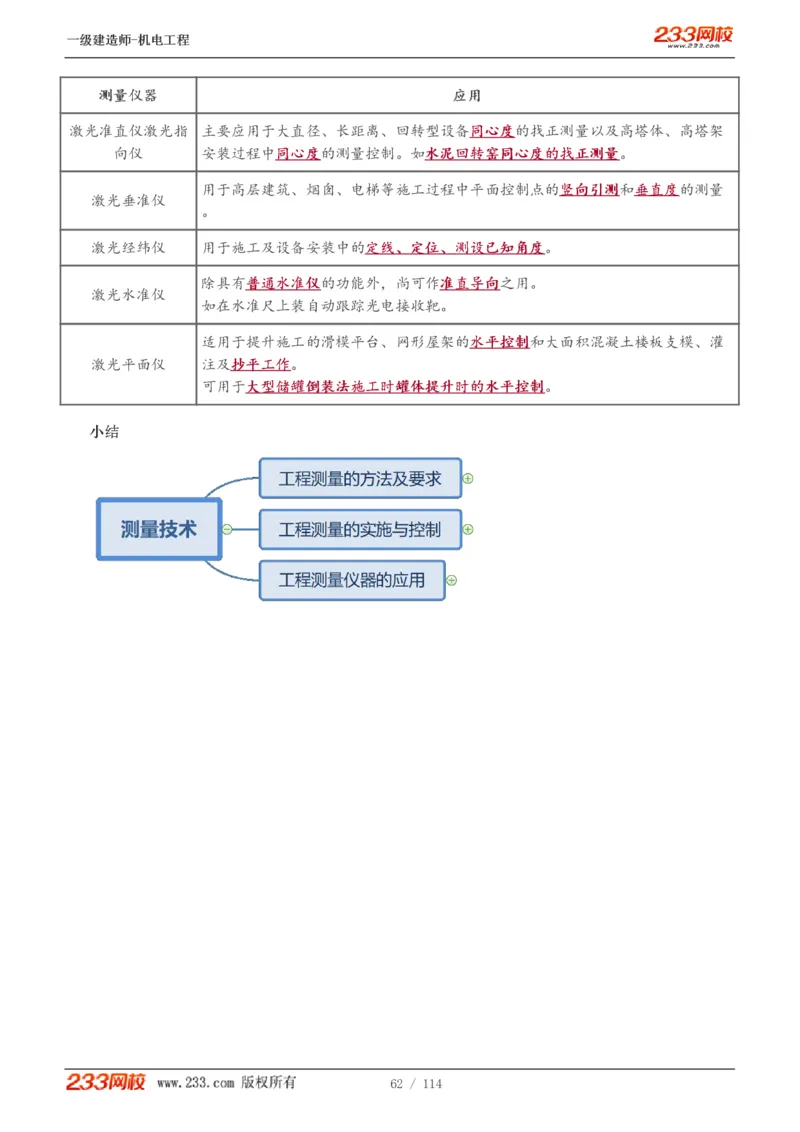1-15_2026年一级建造师_2026年一建机电_2025年一建机电SVIP_02-基础精讲✿高端面授✿深度强化_18-机电《教材精讲班》王子初、王克233_王克_讲义