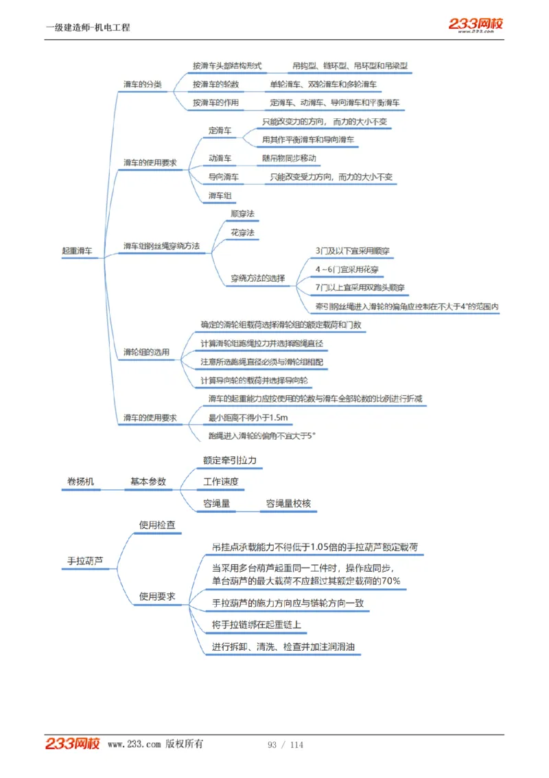 1-15_2026年一级建造师_2026年一建机电_2025年一建机电SVIP_02-基础精讲✿高端面授✿深度强化_18-机电《教材精讲班》王子初、王克233_王克_讲义