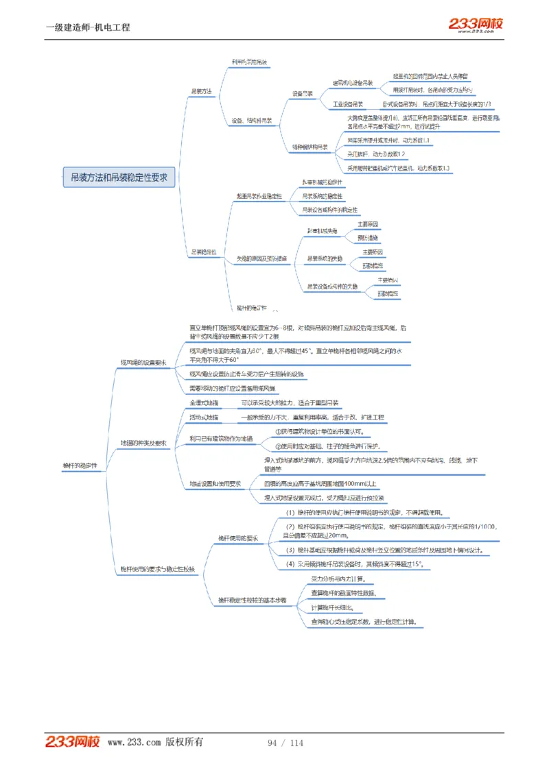 1-15_2026年一级建造师_2026年一建机电_2025年一建机电SVIP_02-基础精讲✿高端面授✿深度强化_18-机电《教材精讲班》王子初、王克233_王克_讲义