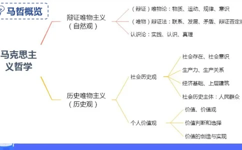 理论精讲-哲学与文化4_4-教培资料-26年最新资料-同步更新_科一科二电子资料合集中小幼（笔记真题知识点汇总等）文件多，按需保存_各机构笔记合集（中小幼）推荐_1.理论精讲