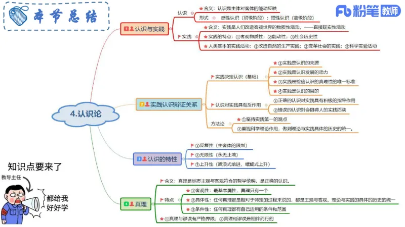 理论精讲-哲学与文化4_4-教培资料-26年最新资料-同步更新_科一科二电子资料合集中小幼（笔记真题知识点汇总等）文件多，按需保存_各机构笔记合集（中小幼）推荐_1.理论精讲