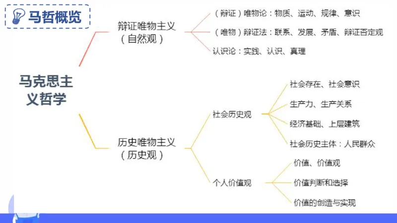 理论精讲-哲学与文化4_4-教培资料-26年最新资料-同步更新_科一科二电子资料合集中小幼（笔记真题知识点汇总等）文件多，按需保存_各机构笔记合集（中小幼）推荐_1.理论精讲