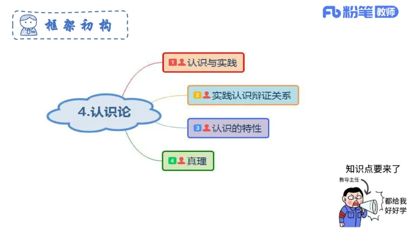 理论精讲-哲学与文化4_4-教培资料-26年最新资料-同步更新_科一科二电子资料合集中小幼（笔记真题知识点汇总等）文件多，按需保存_各机构笔记合集（中小幼）推荐_1.理论精讲