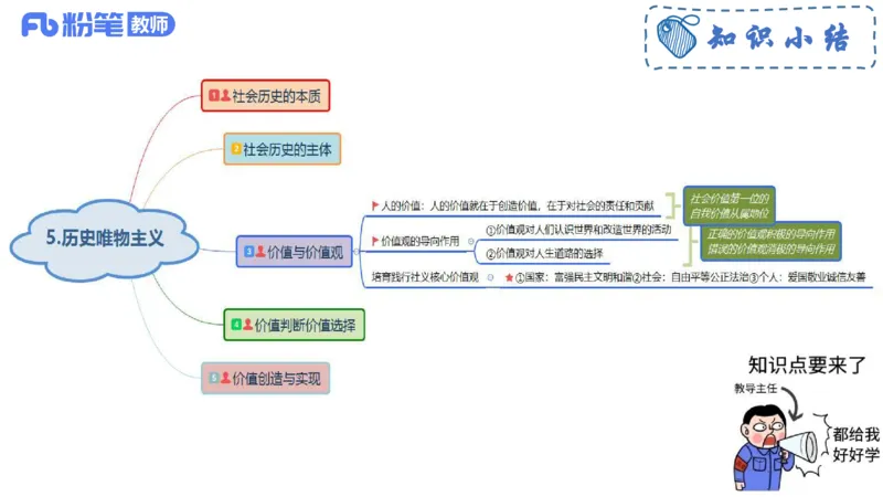理论精讲-哲学与文化4_4-教培资料-26年最新资料-同步更新_科一科二电子资料合集中小幼（笔记真题知识点汇总等）文件多，按需保存_各机构笔记合集（中小幼）推荐_1.理论精讲