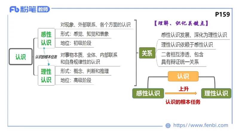 理论精讲-哲学与文化4_4-教培资料-26年最新资料-同步更新_科一科二电子资料合集中小幼（笔记真题知识点汇总等）文件多，按需保存_各机构笔记合集（中小幼）推荐_1.理论精讲