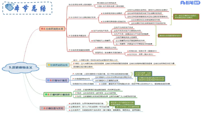 理论精讲-哲学与文化4_4-教培资料-26年最新资料-同步更新_科一科二电子资料合集中小幼（笔记真题知识点汇总等）文件多，按需保存_各机构笔记合集（中小幼）推荐_1.理论精讲