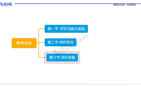 理论精讲-教学能力2&middot;孙珍珍_4-教培资料-26年最新资料-同步更新_初中高中教资_03科三专项（进去保存报考的学科即可）_01科目三FB网课、三色速记手册、知识点导图等推荐_初中
