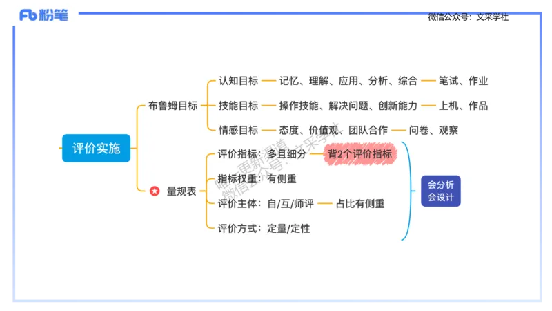 理论精讲-教学能力2&middot;孙珍珍_4-教培资料-26年最新资料-同步更新_初中高中教资_03科三专项（进去保存报考的学科即可）_01科目三FB网课、三色速记手册、知识点导图等推荐_初中