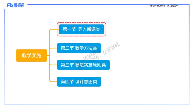 理论精讲-教学能力2&middot;孙珍珍_4-教培资料-26年最新资料-同步更新_初中高中教资_03科三专项（进去保存报考的学科即可）_01科目三FB网课、三色速记手册、知识点导图等推荐_初中