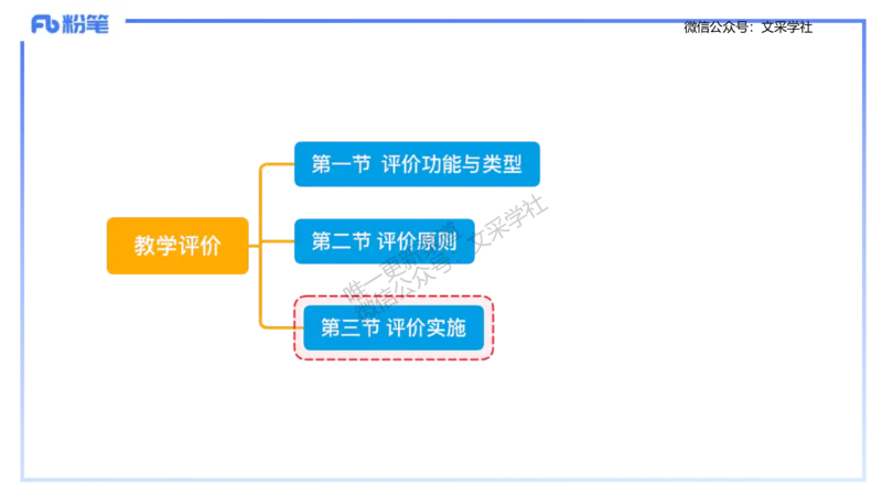 理论精讲-教学能力2&middot;孙珍珍_4-教培资料-26年最新资料-同步更新_初中高中教资_03科三专项（进去保存报考的学科即可）_01科目三FB网课、三色速记手册、知识点导图等推荐_初中