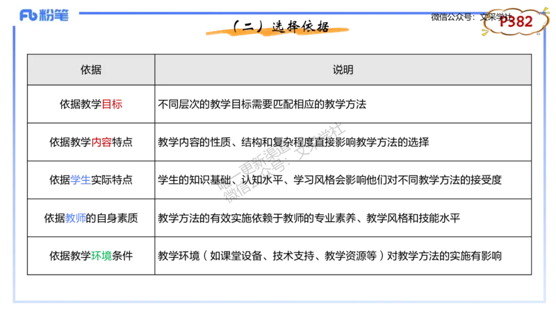 理论精讲-教学能力2&middot;孙珍珍_4-教培资料-26年最新资料-同步更新_初中高中教资_03科三专项（进去保存报考的学科即可）_01科目三FB网课、三色速记手册、知识点导图等推荐_初中