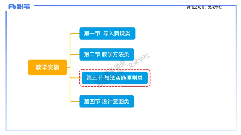 理论精讲-教学能力2&middot;孙珍珍_4-教培资料-26年最新资料-同步更新_初中高中教资_03科三专项（进去保存报考的学科即可）_01科目三FB网课、三色速记手册、知识点导图等推荐_初中