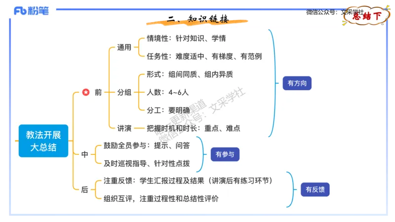理论精讲-教学能力2&middot;孙珍珍_4-教培资料-26年最新资料-同步更新_初中高中教资_03科三专项（进去保存报考的学科即可）_01科目三FB网课、三色速记手册、知识点导图等推荐_初中