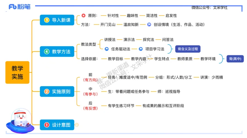 理论精讲-教学能力2&middot;孙珍珍_4-教培资料-26年最新资料-同步更新_初中高中教资_03科三专项（进去保存报考的学科即可）_01科目三FB网课、三色速记手册、知识点导图等推荐_初中