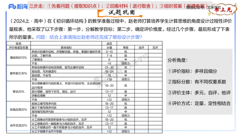 理论精讲-教学能力2&middot;孙珍珍_4-教培资料-26年最新资料-同步更新_初中高中教资_03科三专项（进去保存报考的学科即可）_01科目三FB网课、三色速记手册、知识点导图等推荐_初中