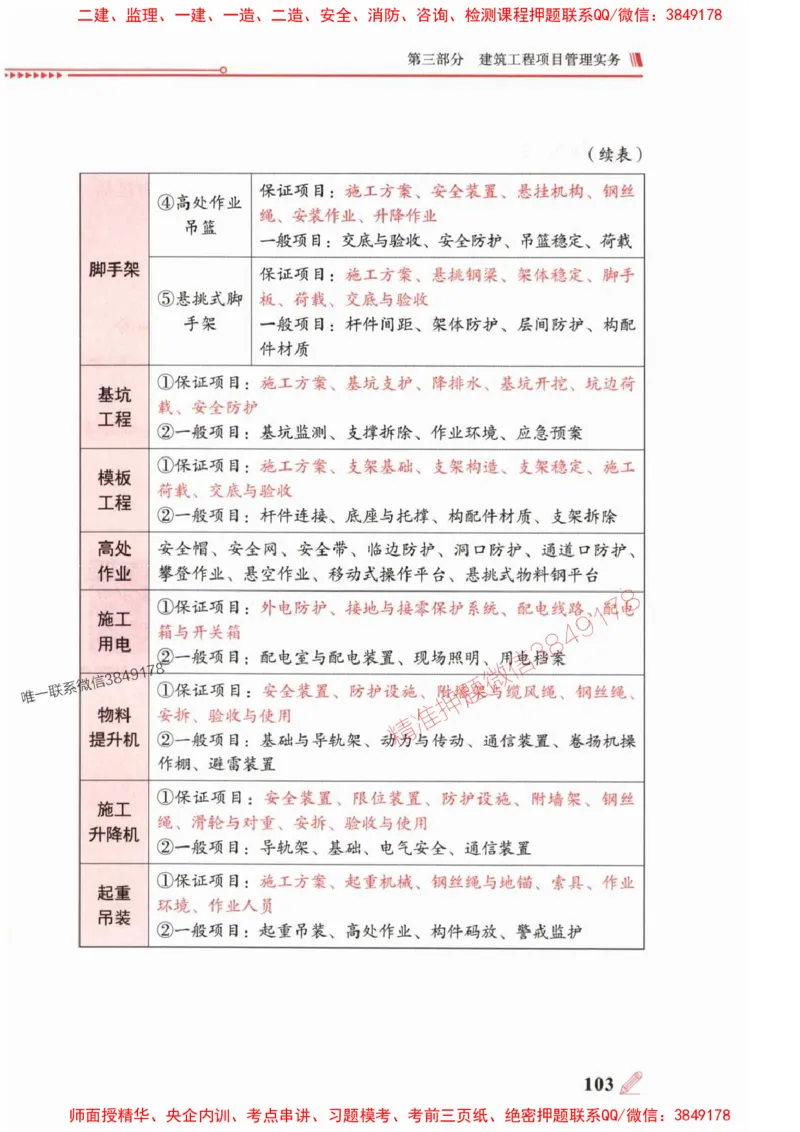 2025一建建筑-案例300问-王玮_2026年一级建造师_2026年一建建筑_2025年一建建筑SVIP_01-精华文档✿电子教材✿历年真题_50-建筑《案例300问》王玮推荐