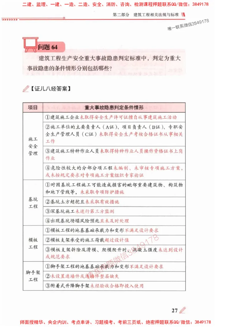 2025一建建筑-案例300问-王玮_2026年一级建造师_2026年一建建筑_2025年一建建筑SVIP_01-精华文档✿电子教材✿历年真题_50-建筑《案例300问》王玮推荐