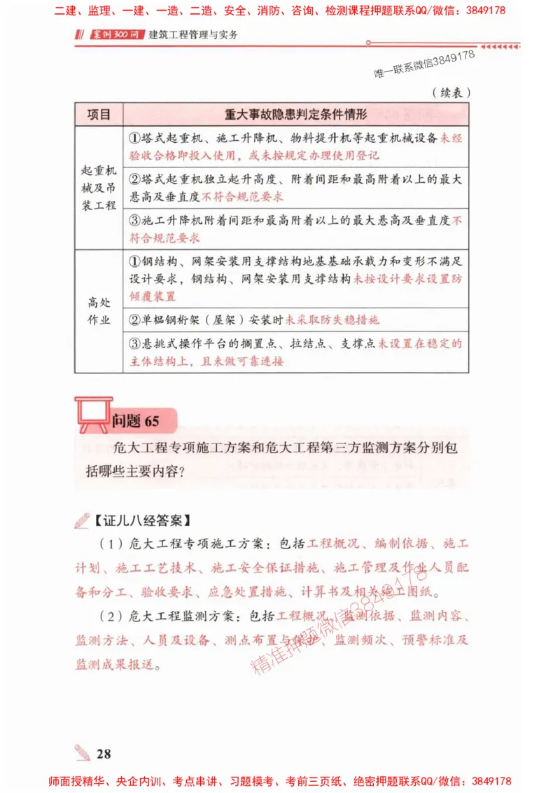 2025一建建筑-案例300问-王玮_2026年一级建造师_2026年一建建筑_2025年一建建筑SVIP_01-精华文档✿电子教材✿历年真题_50-建筑《案例300问》王玮推荐