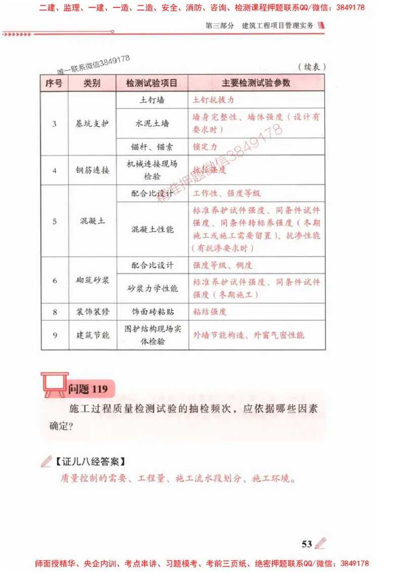 2025一建建筑-案例300问-王玮_2026年一级建造师_2026年一建建筑_2025年一建建筑SVIP_01-精华文档✿电子教材✿历年真题_50-建筑《案例300问》王玮推荐