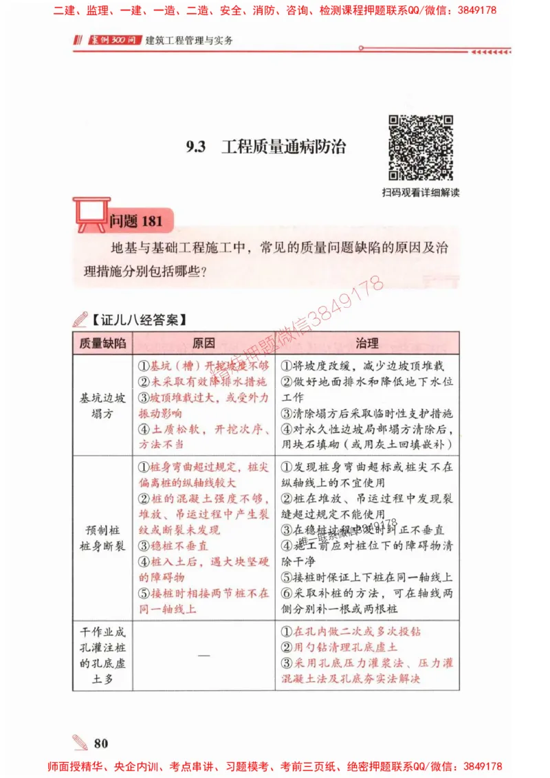 2025一建建筑-案例300问-王玮_2026年一级建造师_2026年一建建筑_2025年一建建筑SVIP_01-精华文档✿电子教材✿历年真题_50-建筑《案例300问》王玮推荐