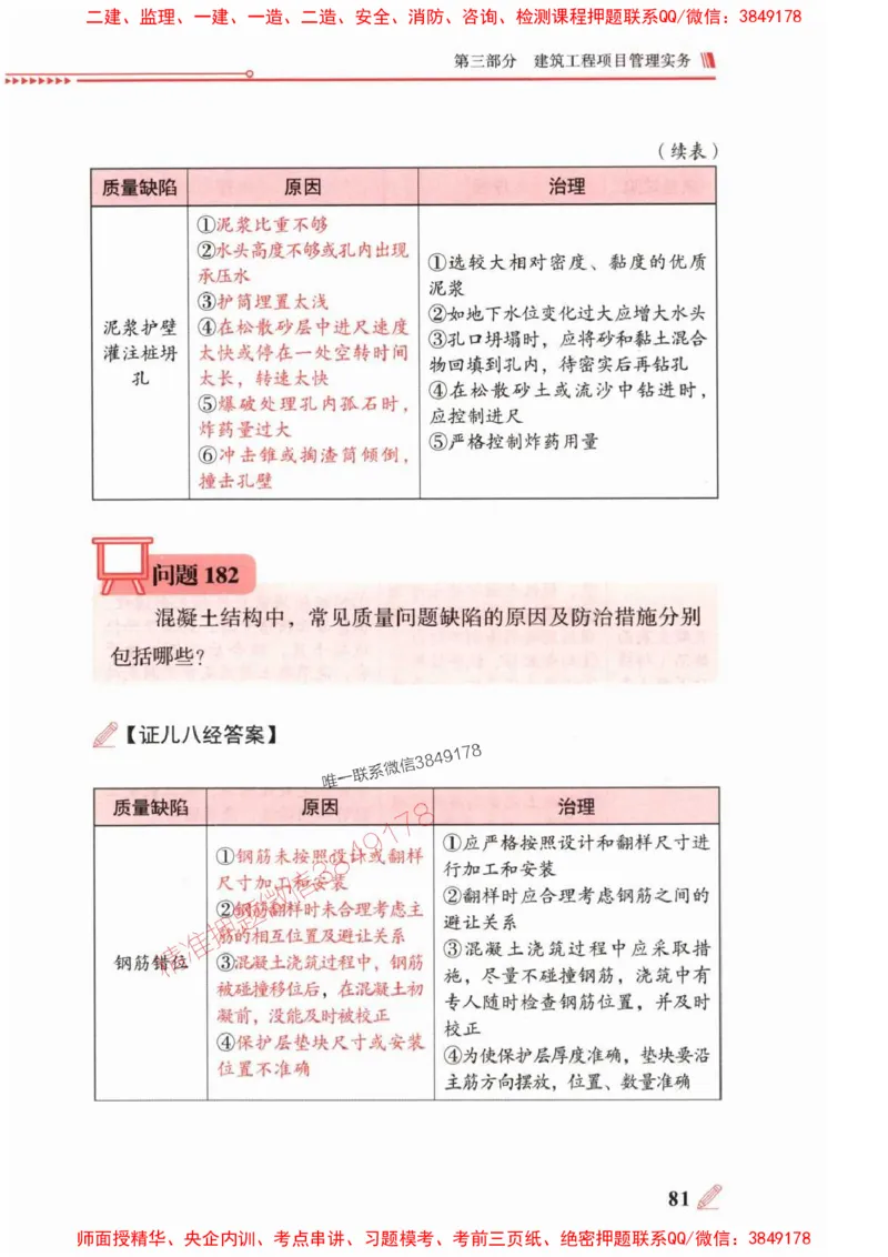 2025一建建筑-案例300问-王玮_2026年一级建造师_2026年一建建筑_2025年一建建筑SVIP_01-精华文档✿电子教材✿历年真题_50-建筑《案例300问》王玮推荐