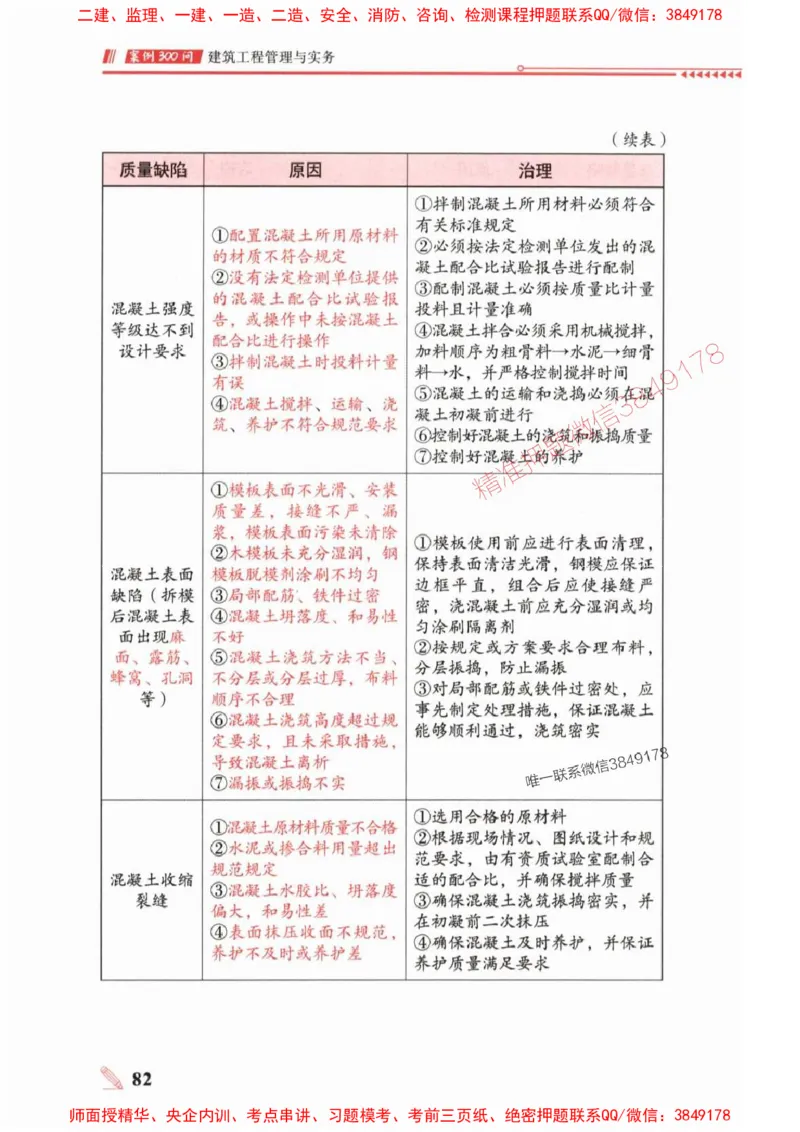 2025一建建筑-案例300问-王玮_2026年一级建造师_2026年一建建筑_2025年一建建筑SVIP_01-精华文档✿电子教材✿历年真题_50-建筑《案例300问》王玮推荐