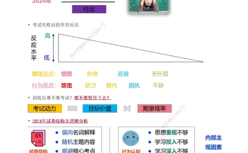 1-28_2026年一级建造师_2026年一建管理_2025年一建管理SVIP_02-基础精讲✿高端面授✿深度强化_14-管理《教材精讲班》赵春晓、关宇233推荐_赵春晓_讲义
