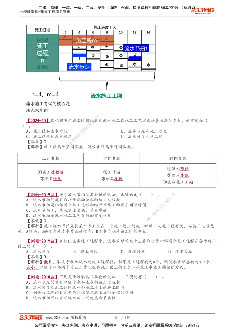 1-28_2026年一级建造师_2026年一建管理_2025年一建管理SVIP_02-基础精讲✿高端面授✿深度强化_14-管理《教材精讲班》赵春晓、关宇233推荐_赵春晓_讲义