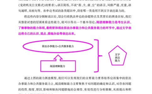 深度解读行政执法申论_26吉林考备考资料包_05申论资料包（人物素材申论模板等）_021行政执法类申论汇编_2行政执法类申论大纲解读