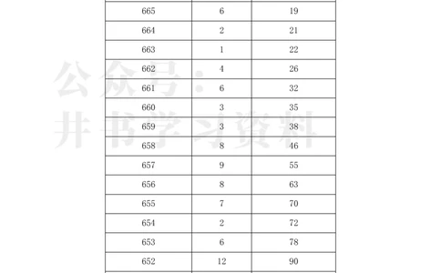 2023湖北高考&ldquo;历史类&rdquo;一分一段表_1.高考2025全国各省真题+答案_必看高考志愿填报价值2999_高考志愿填报_15-湖北_湖北高考高考录取数据-17-23年_湖北其他资料