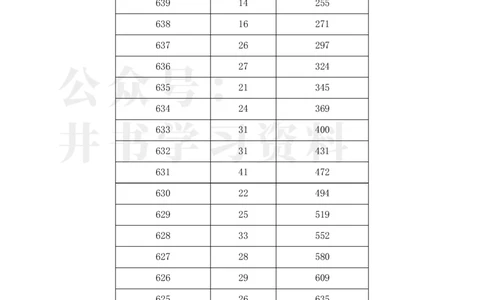 2023湖北高考&ldquo;历史类&rdquo;一分一段表_1.高考2025全国各省真题+答案_必看高考志愿填报价值2999_高考志愿填报_15-湖北_湖北高考高考录取数据-17-23年_湖北其他资料