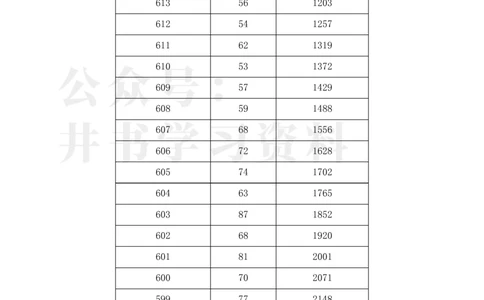 2023湖北高考&ldquo;历史类&rdquo;一分一段表_1.高考2025全国各省真题+答案_必看高考志愿填报价值2999_高考志愿填报_15-湖北_湖北高考高考录取数据-17-23年_湖北其他资料