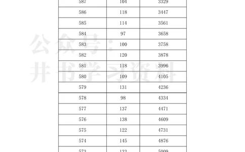 2023湖北高考&ldquo;历史类&rdquo;一分一段表_1.高考2025全国各省真题+答案_必看高考志愿填报价值2999_高考志愿填报_15-湖北_湖北高考高考录取数据-17-23年_湖北其他资料