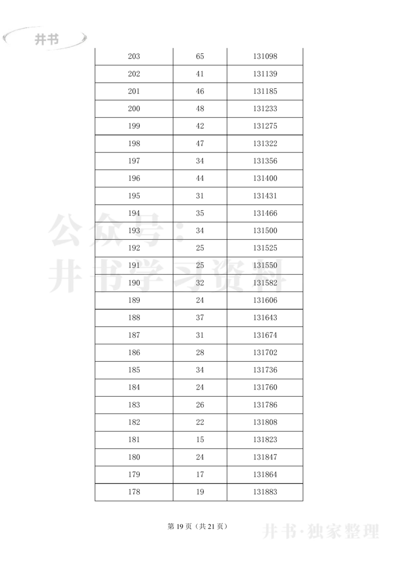 2023湖北高考&ldquo;历史类&rdquo;一分一段表_1.高考2025全国各省真题+答案_必看高考志愿填报价值2999_高考志愿填报_15-湖北_湖北高考高考录取数据-17-23年_湖北其他资料