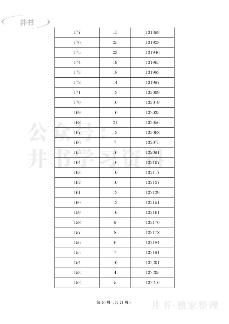 2023湖北高考&ldquo;历史类&rdquo;一分一段表_1.高考2025全国各省真题+答案_必看高考志愿填报价值2999_高考志愿填报_15-湖北_湖北高考高考录取数据-17-23年_湖北其他资料